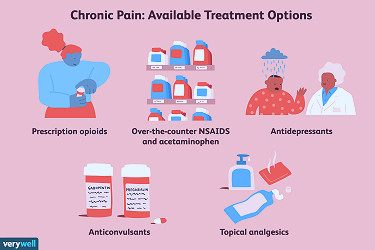 Types of Medications Used for Treating Chronic Pain